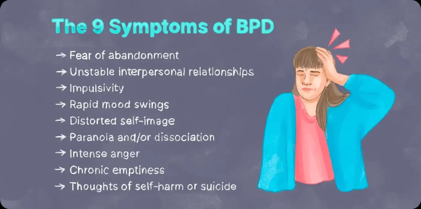 The nine symptoms of borderline personality disorder