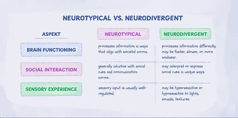 Neurodivergent Test Image