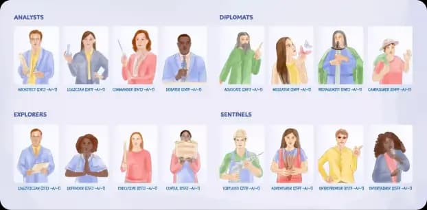 The 16 personality types