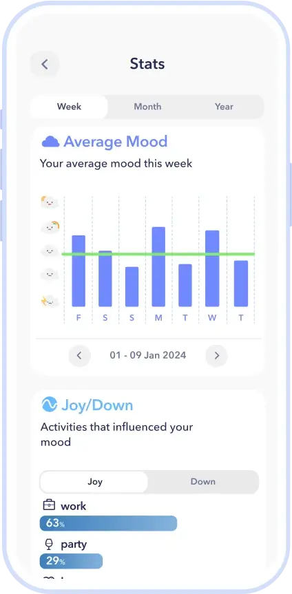 Insights in Numbers