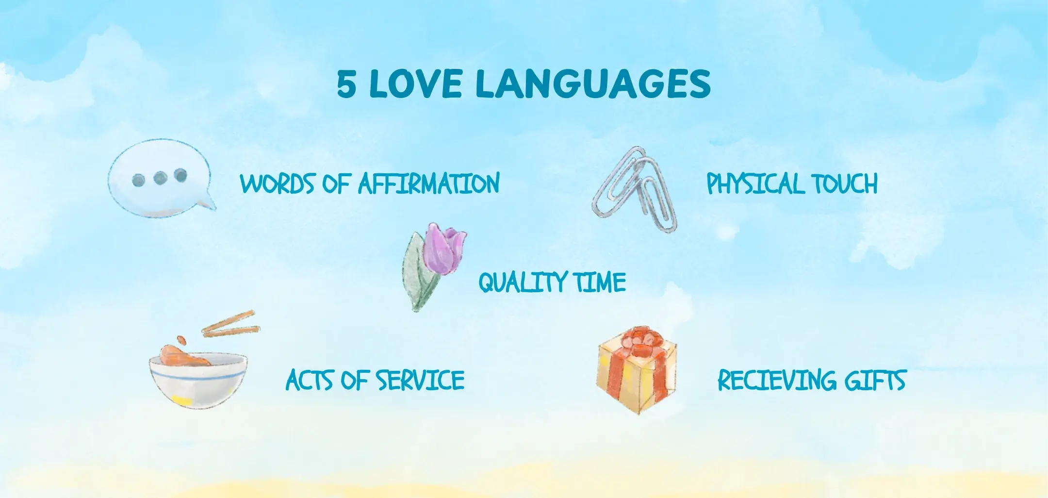 5 love language test